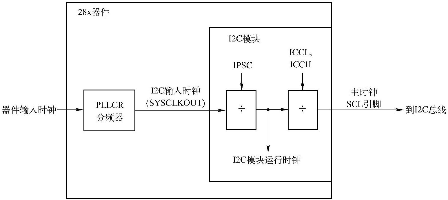 978-7-111-57271-8-Chapter13-3.jpg