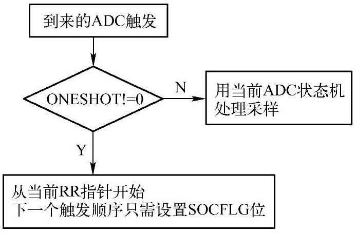 978-7-111-57271-8-Chapter05-5.jpg