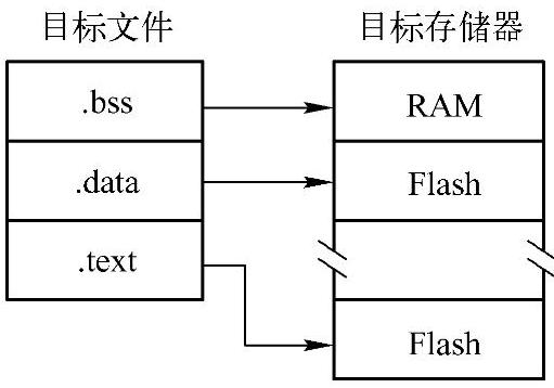 978-7-111-57271-8-Chapter04-9.jpg