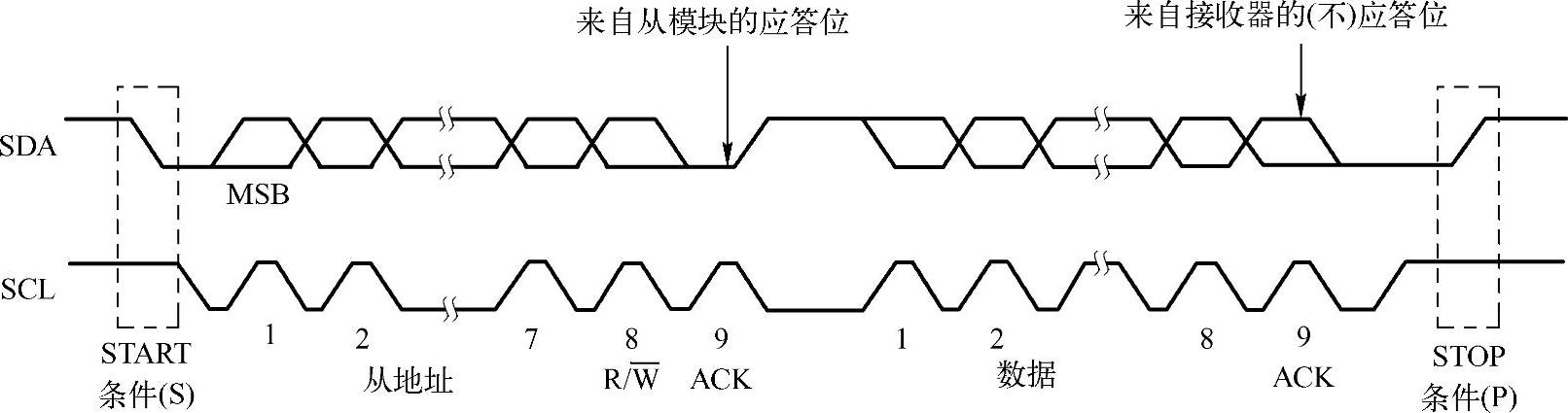 978-7-111-57271-8-Chapter13-7.jpg