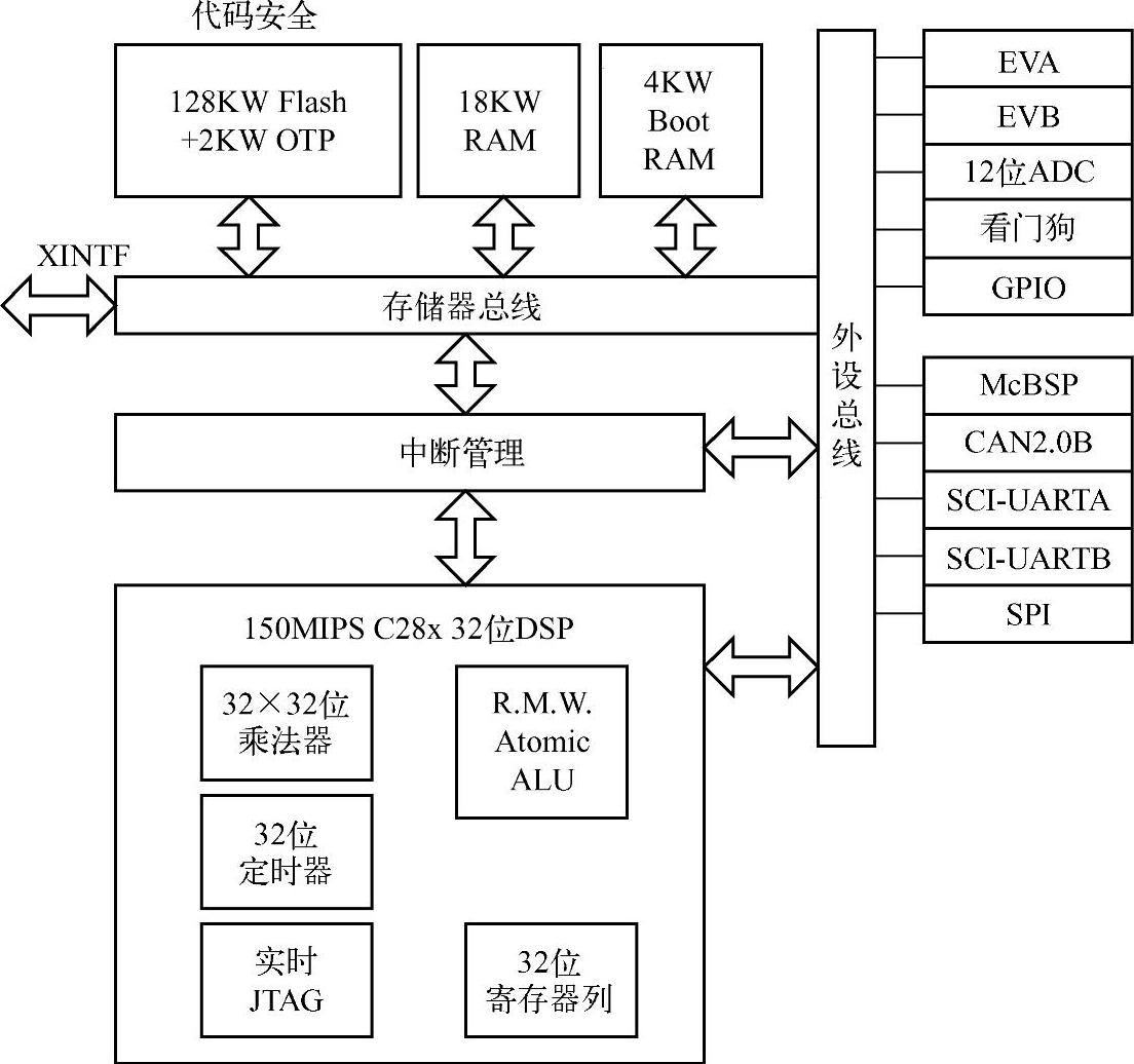 978-7-111-57271-8-Chapter01-6.jpg