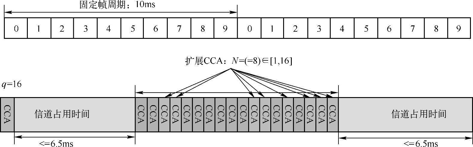 978-7-111-52197-6-Chapter06-14.jpg