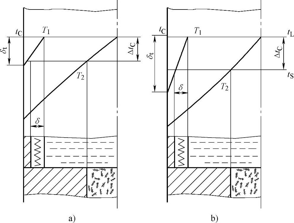 978-7-111-50422-1-Chapter04-4.jpg