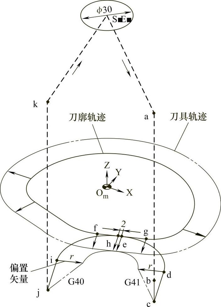 978-7-111-42036-1-Chapter05-46.jpg