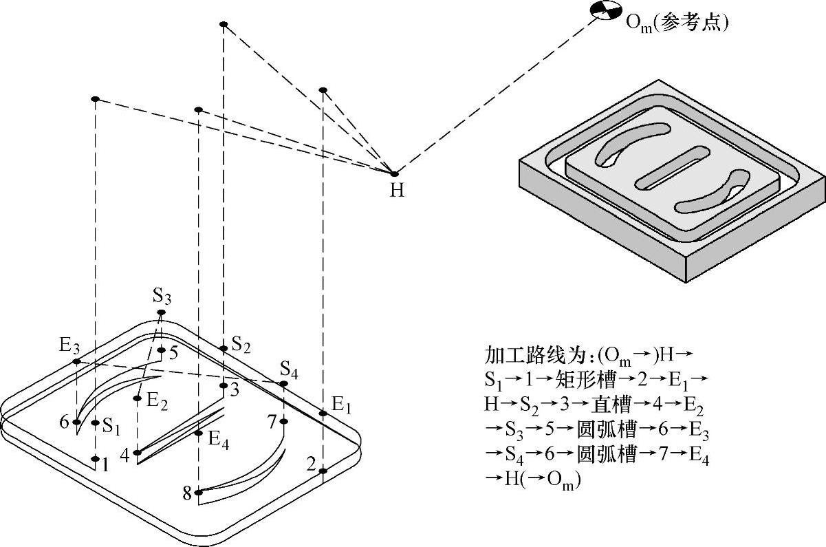 978-7-111-42036-1-Chapter02-5.jpg