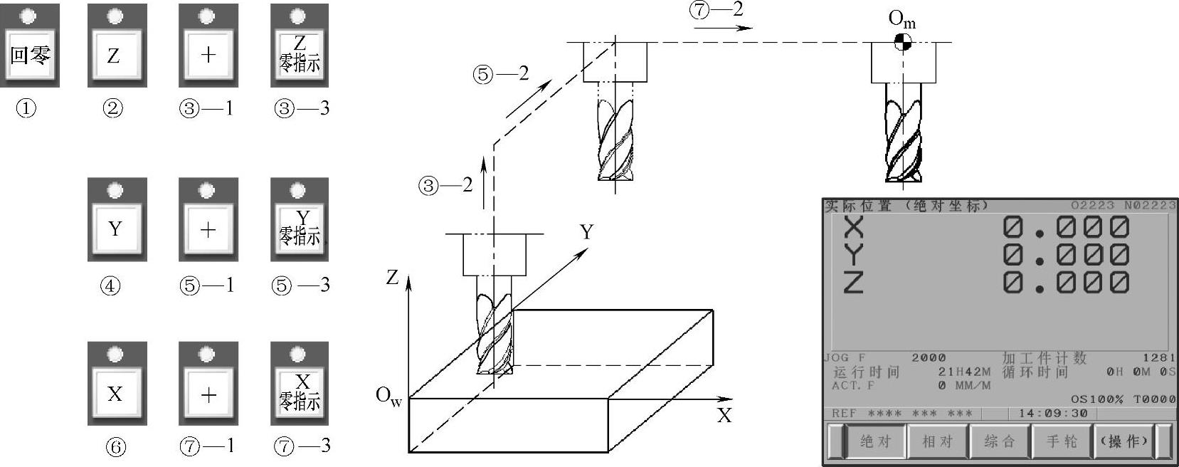 978-7-111-42036-1-Chapter03-19.jpg