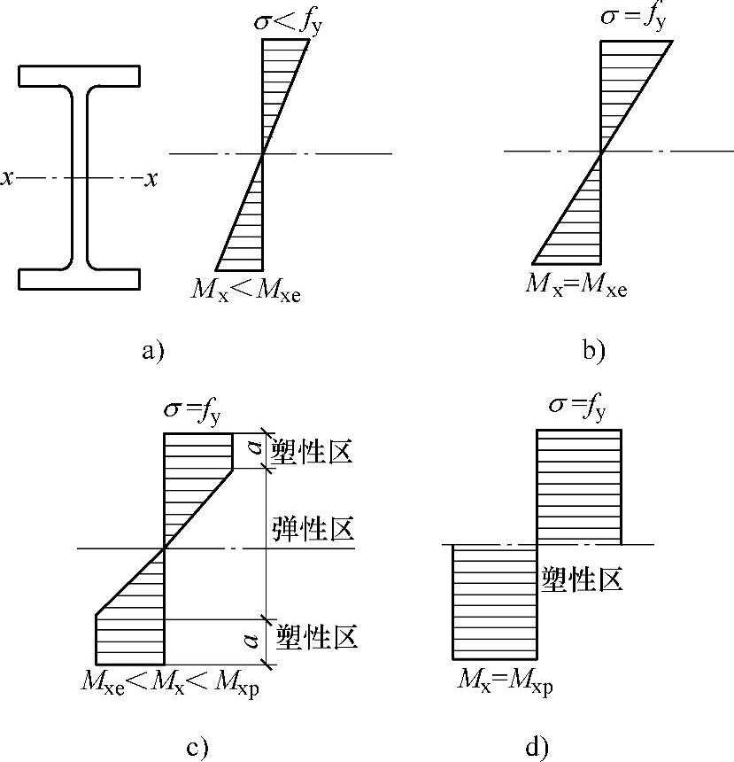 978-7-111-48442-4-Chapter04-4.jpg