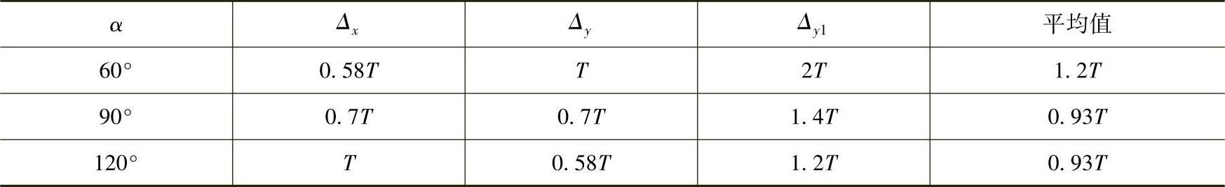 978-7-111-58538-1-Chapter02-242.jpg