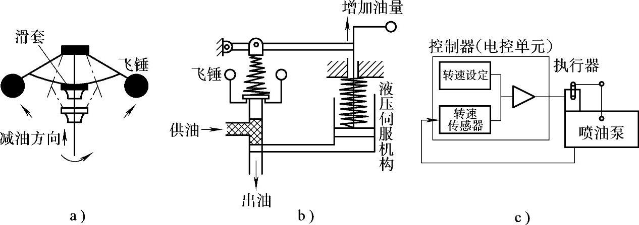 978-7-111-28790-2-Chapter07-2.jpg