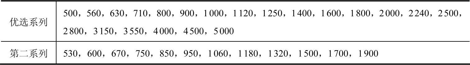 978-7-111-35314-0-Part01-211.jpg