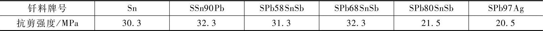 978-7-111-52070-2-Part04-128.jpg