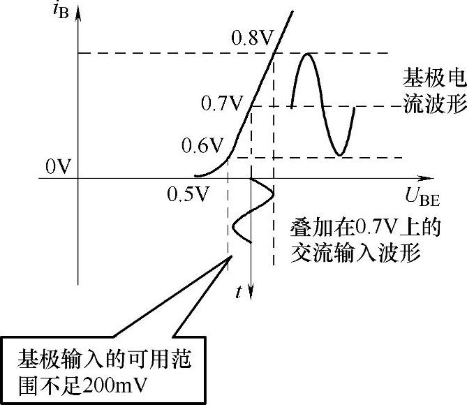 978-7-111-45204-1-Chapter03-4.jpg