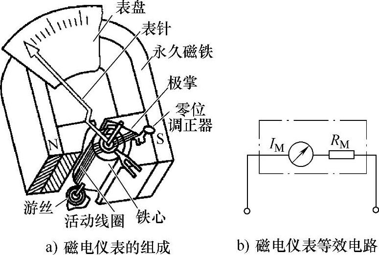 978-7-111-45204-1-Chapter01-4.jpg