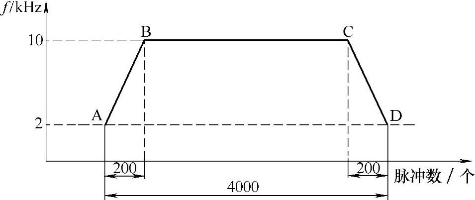 978-7-111-47551-4-Chapter07-19.jpg