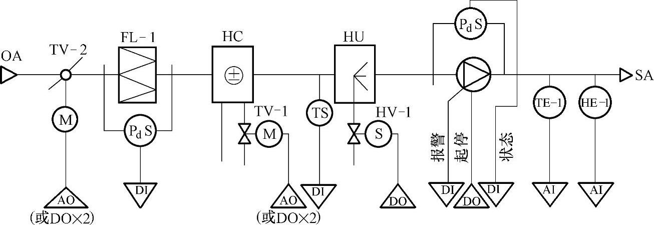 978-7-111-39518-8-Chapter04-45.jpg