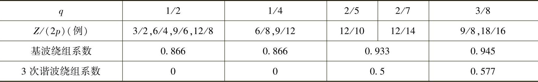 978-7-111-33472-9-Chapter03-138.jpg