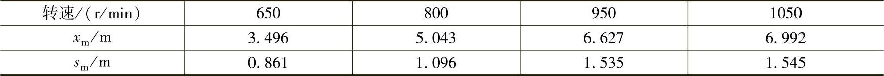 978-7-111-59696-7-Chapter03-57.jpg