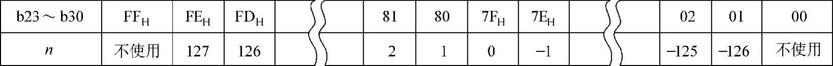 978-7-111-36359-0-Chapter03-19.jpg