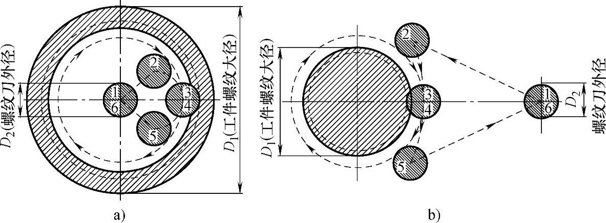 978-7-111-28557-1-Chapter07-74.jpg