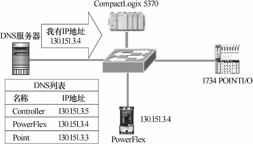 978-7-111-46407-5-Chapter02-9.jpg