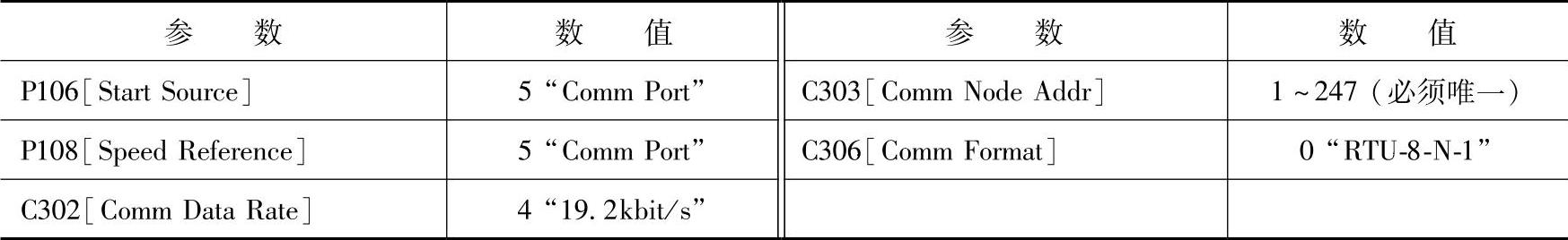 978-7-111-46407-5-Chapter05-188.jpg