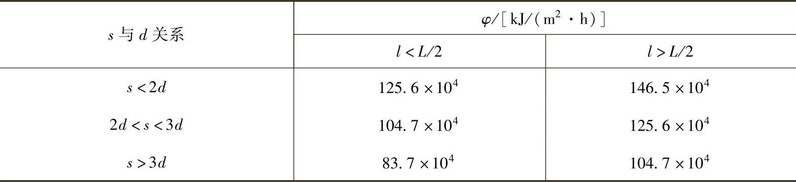 978-7-111-34681-4-Chapter04-21.jpg