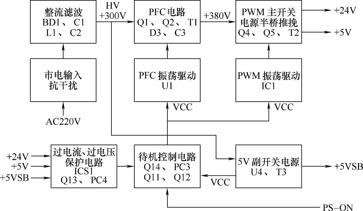 978-7-111-31868-2-Chapter01-4.jpg