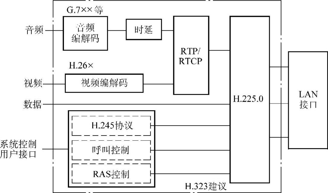 978-7-111-43240-1-Chapter07-6.jpg