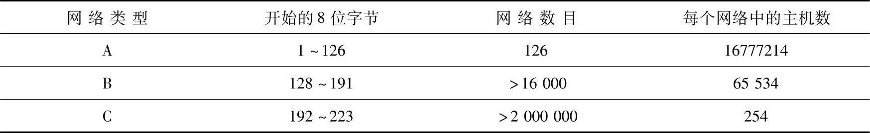 978-7-111-44885-3-Chapter02-15.jpg