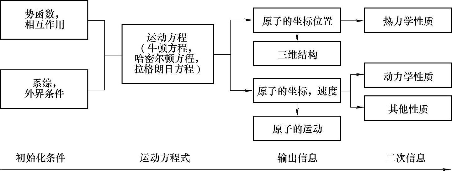 978-7-111-38715-2-Chapter11-5.jpg