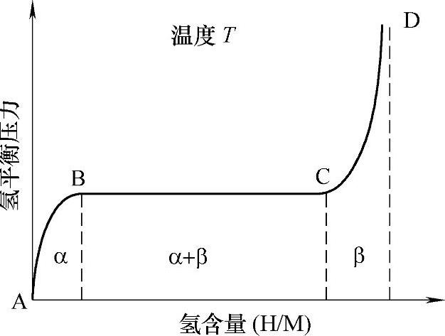 978-7-111-38715-2-Chapter08-8.jpg