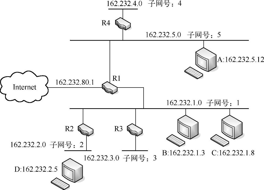 978-7-111-31053-2-Chapter05-5.jpg