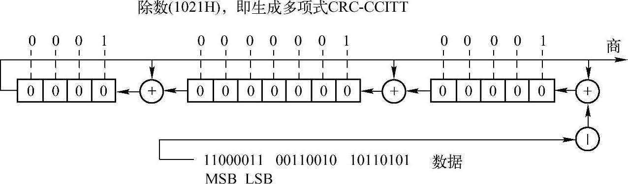 978-7-111-31053-2-Chapter03-13.jpg