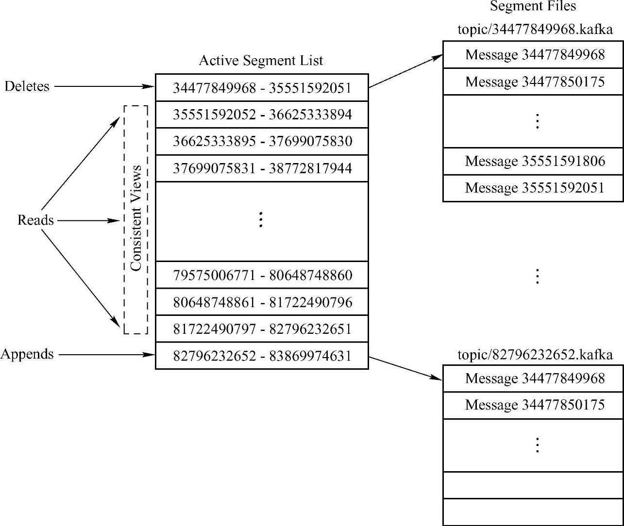 978-7-111-54169-1-Chapter14-6.jpg