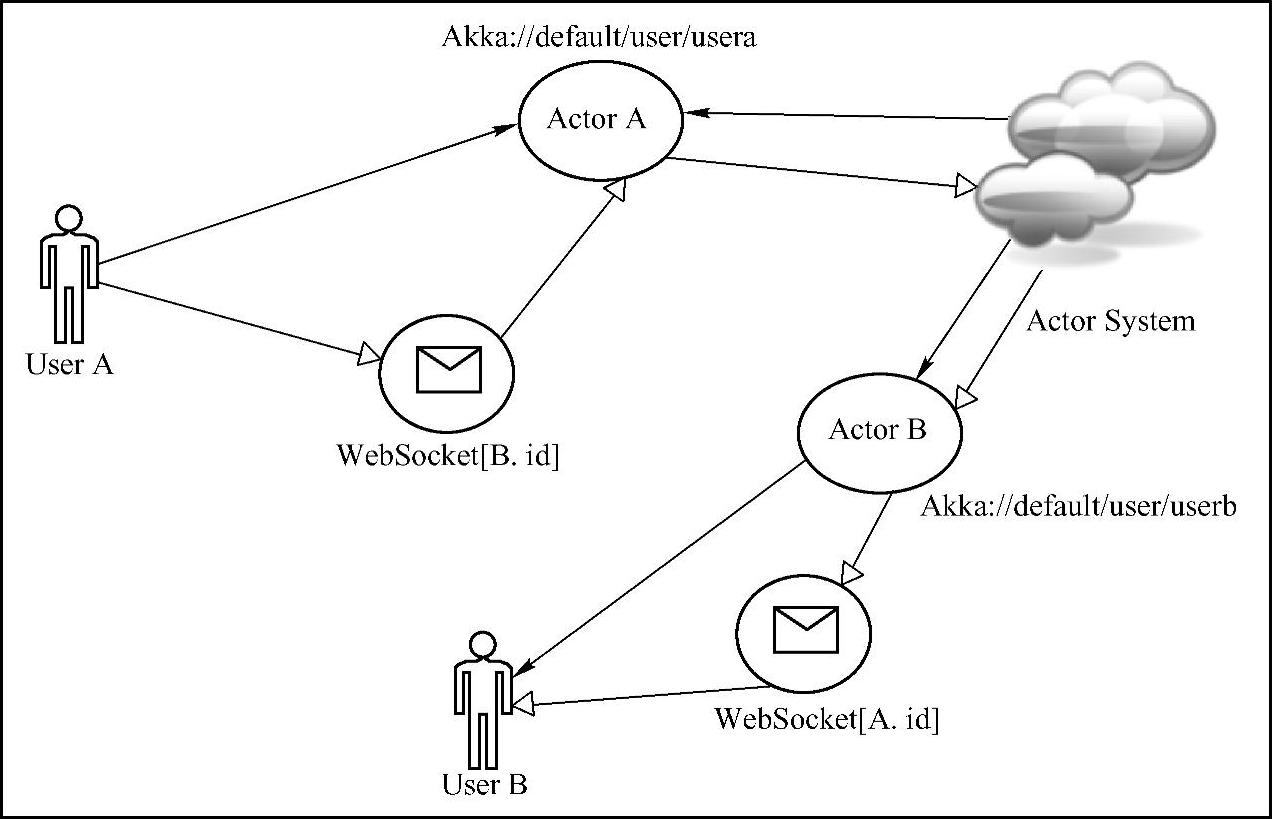 978-7-111-54169-1-Chapter10-1.jpg