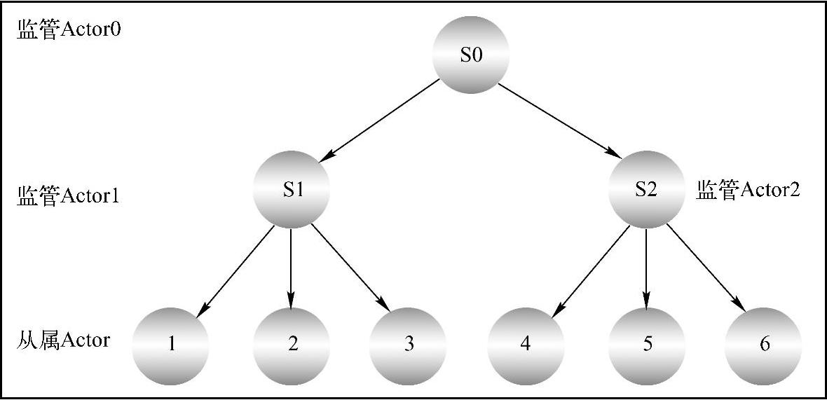 978-7-111-54169-1-Chapter11-14.jpg