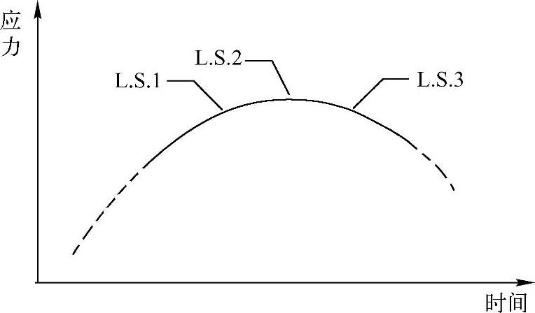 978-7-111-35546-5-Chapter28-5.jpg