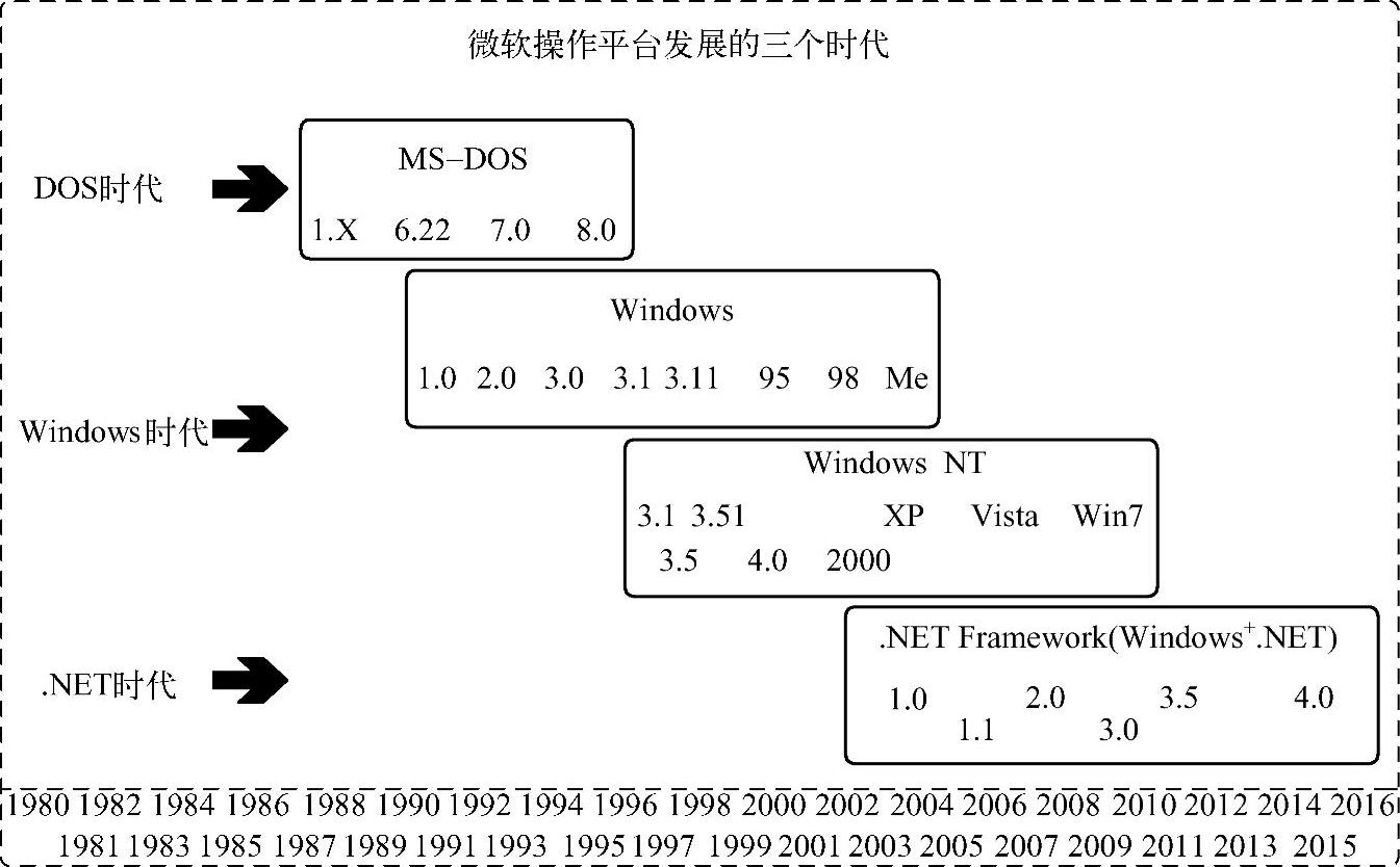 978-7-111-33785-0-Chapter01-3.jpg