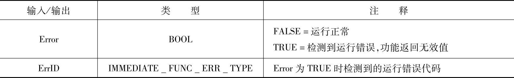 978-7-111-46531-7-Chapter07-46.jpg