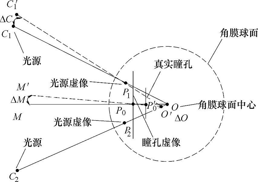 978-7-111-34689-0-Chapter07-54.jpg