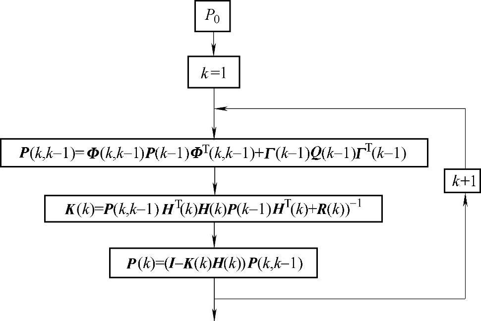 978-7-111-34689-0-Chapter06-14.jpg