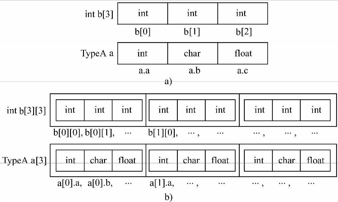 978-7-111-58746-0-Chapter01-5.jpg