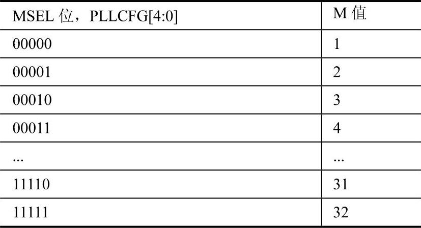 978-7-111-44508-1-Chapter03-18.jpg