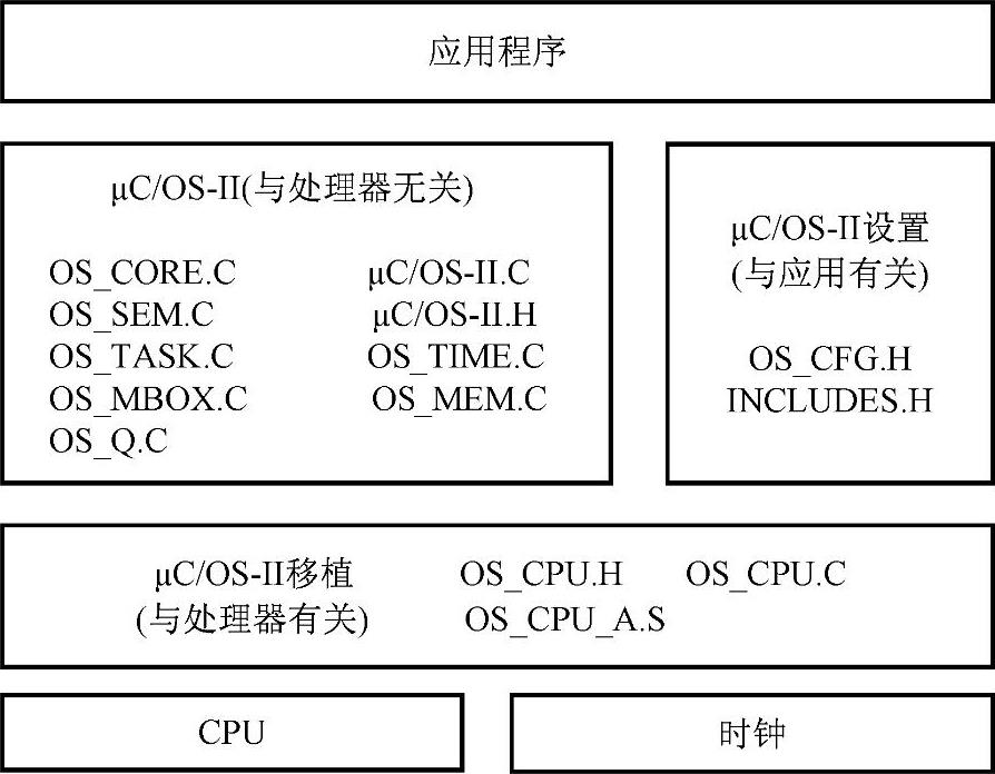 978-7-111-44508-1-Chapter06-1.jpg