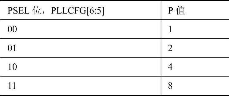 978-7-111-44508-1-Chapter03-19.jpg