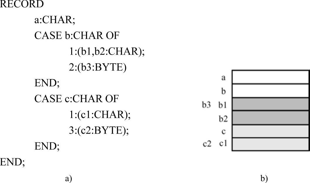 978-7-111-32164-4-Chapter04-18.jpg