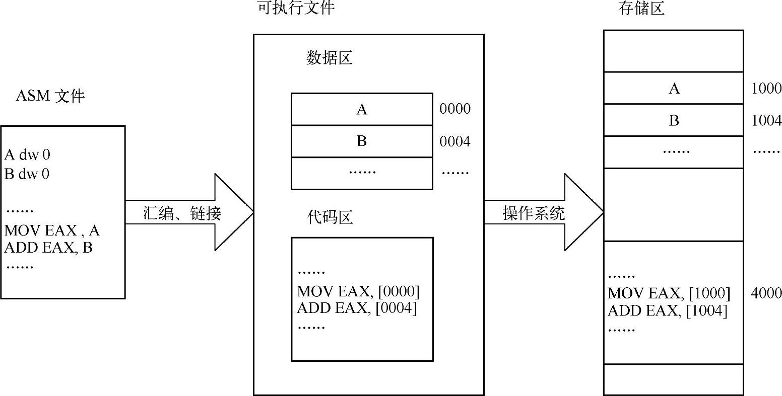 978-7-111-32164-4-Chapter08-1.jpg