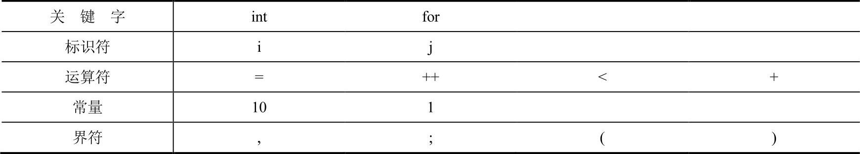 978-7-111-32164-4-Chapter02-2.jpg