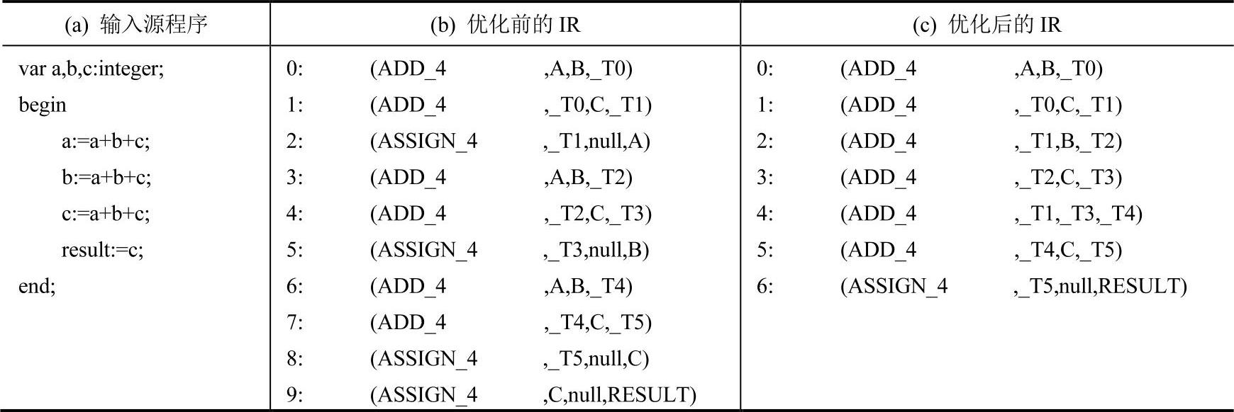 978-7-111-32164-4-Chapter08-29.jpg