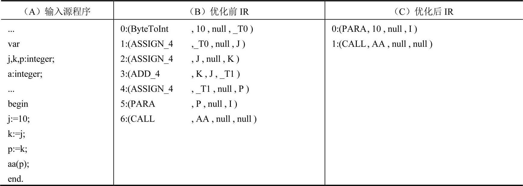 978-7-111-32164-4-Chapter07-1.jpg